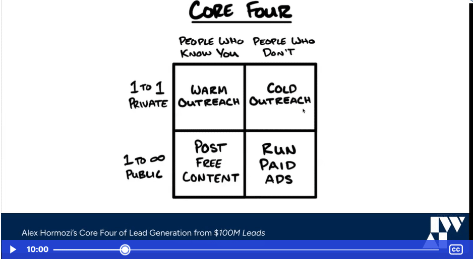 Lesson: Advanced Lead Nurturing
