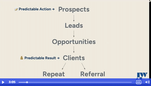 Lesson: Build Your Prospect List