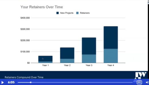 Lesson: Recurring Revenue Growth Strategy
