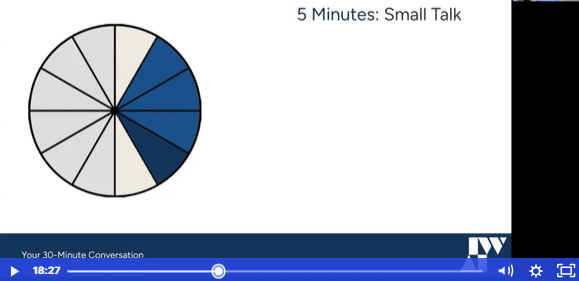 Lesson: The Sales Call Playbook + Zero-Pressure Sales
