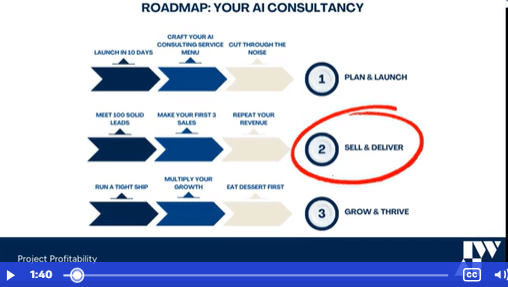 Lesson: The AI Strategy & Discovery &lsquo;Blueprint&rsquo;